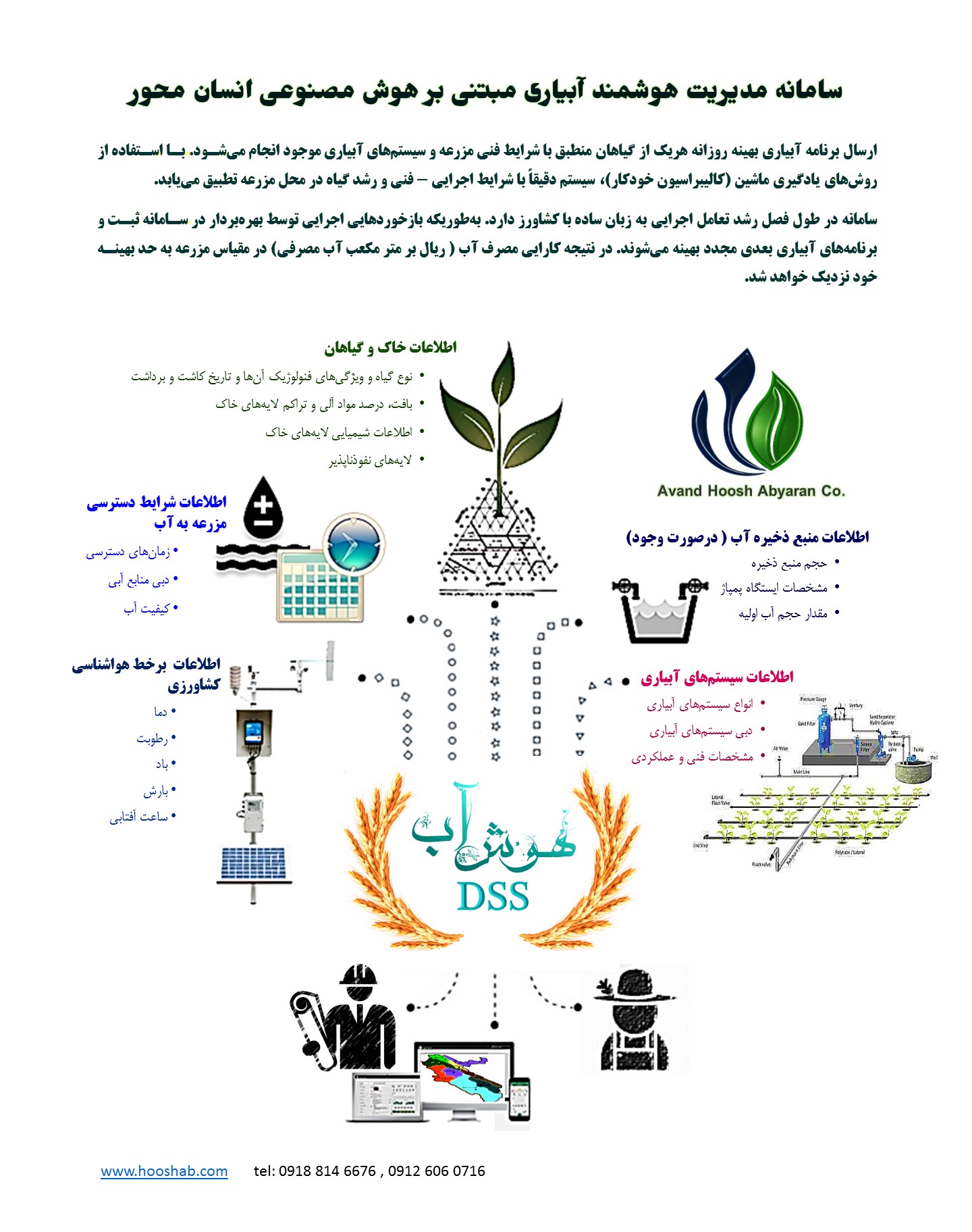 آبیاری هوشمند